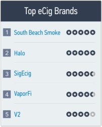 Best-E-cigarette-brands